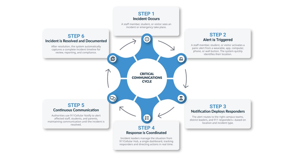 From Alert to Resolution (1)