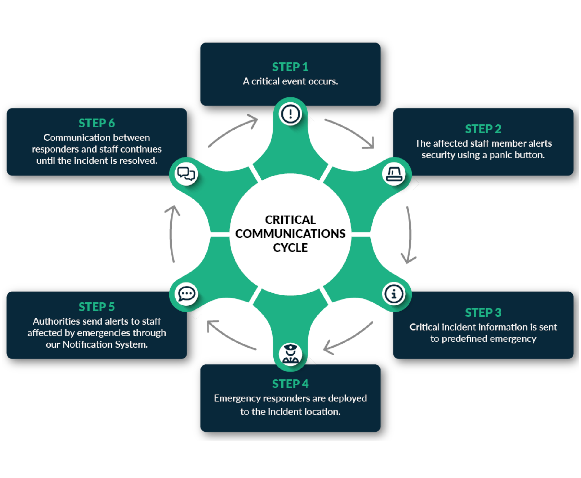 right-time-team-message