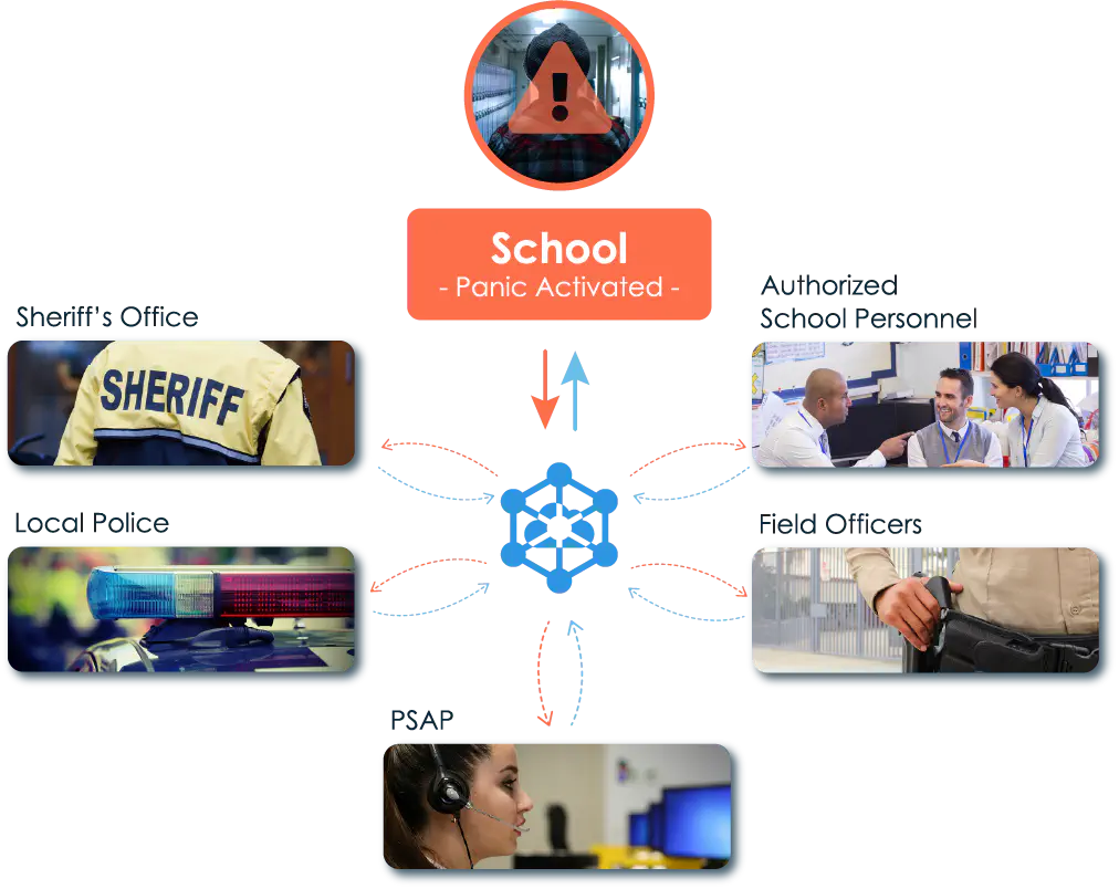 k12 school solution - panic button communication