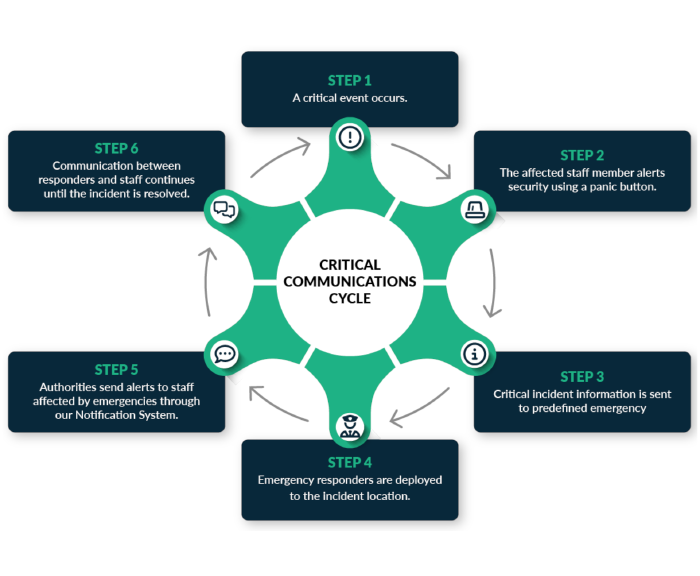 The Right Message, Time, and Team